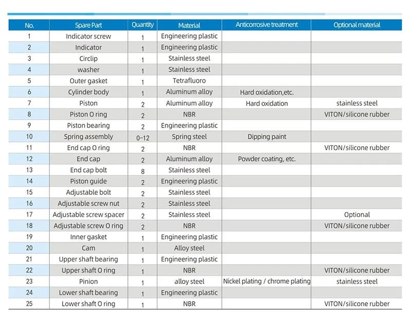 90 Degree Pneumatic Rotary Actuator Spare Parts And Material 90 Degree Pneumatic Rotary Actuator Spare Parts And Material